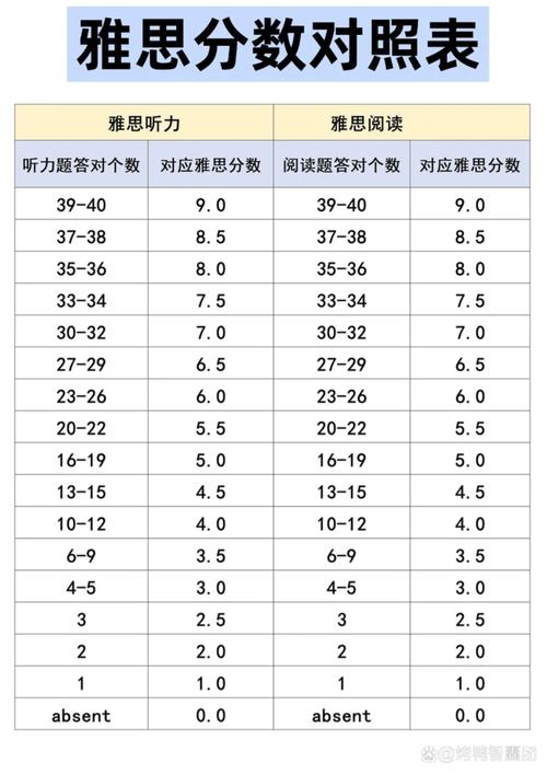 信阳雅思备考外语培训排行榜2026：正规机构避坑指南与推荐清