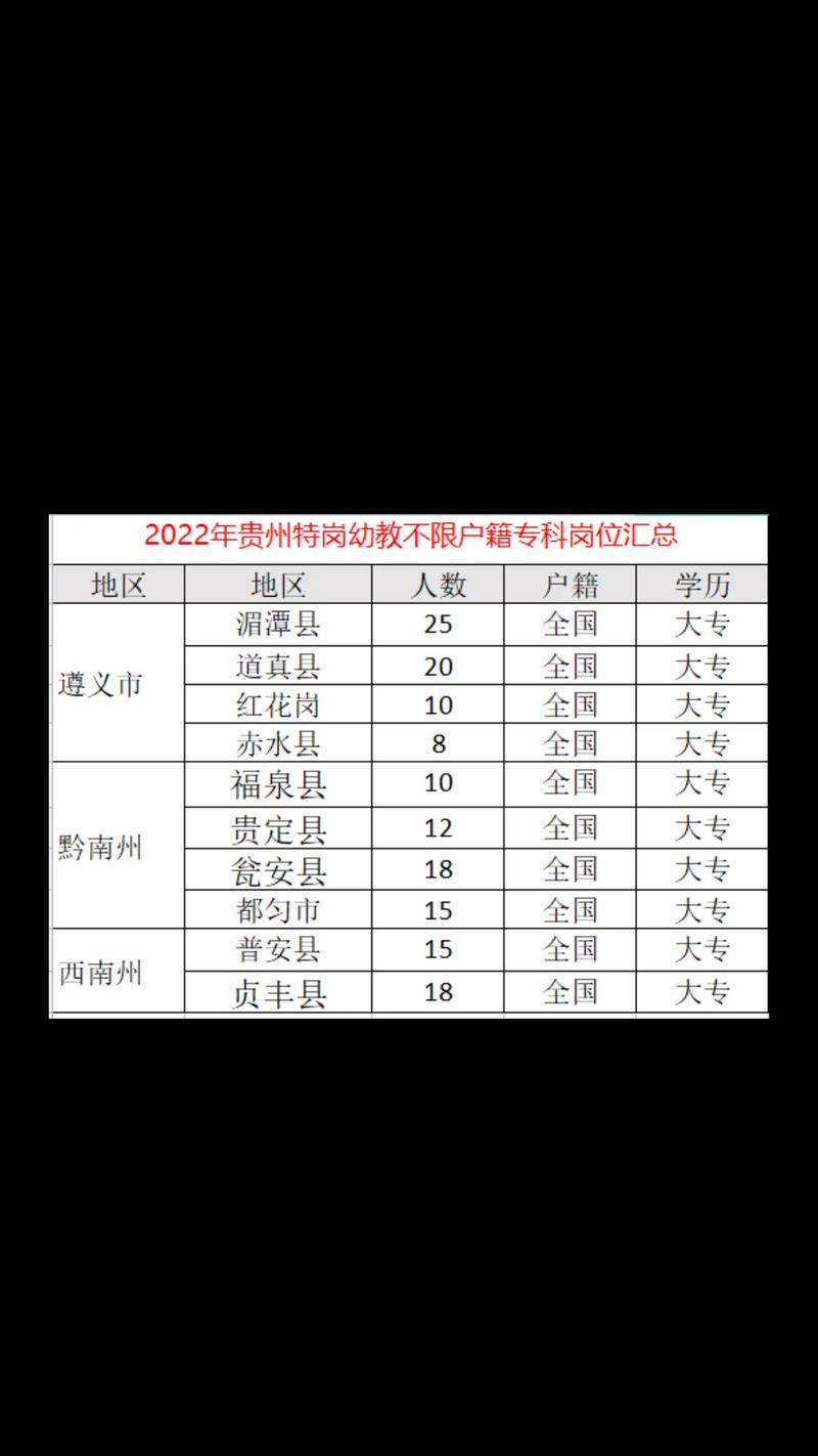 黔南学历加分落户代办费用解析：2026年市场行情、正规机构推