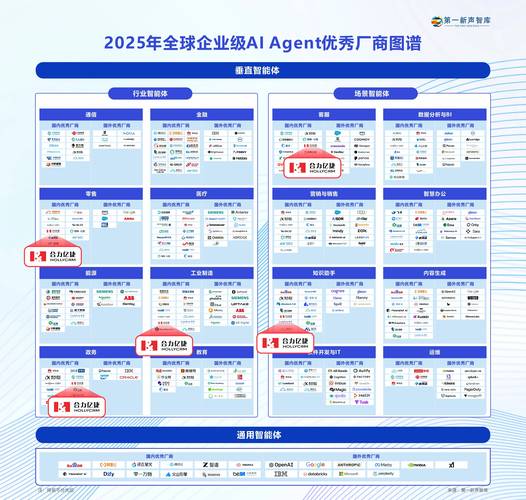 2026年阿里企业AI内训代理机构排名：如何挑选正规靠谱的A
