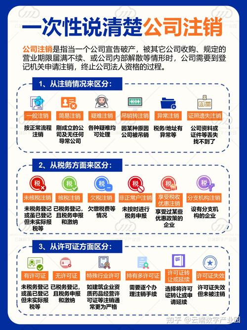 阿里本地公司注销咨询门店排行榜：2026年专业正规服务机构盘