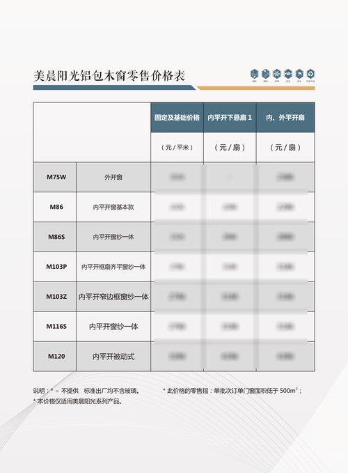 林芝门窗更换费用多少钱?2026年不同材质与品牌的报价参考及