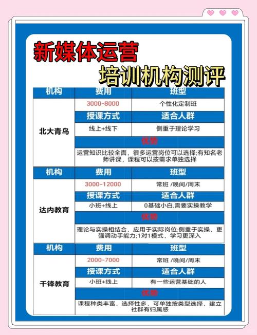 2026红河电商运营职业培训十强盘点:正规机构推荐与避坑指南
