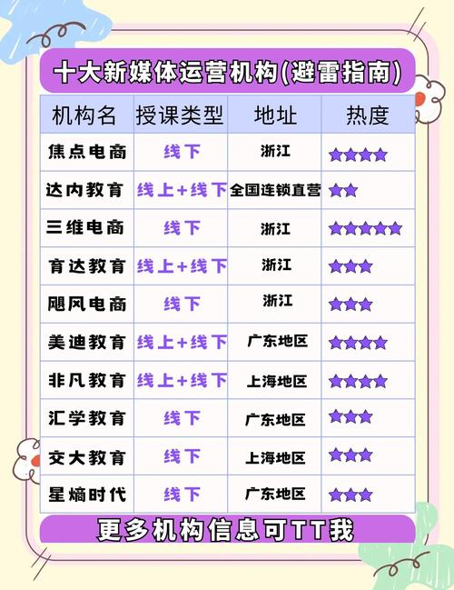 2026红河电商运营职业培训十强盘点:正规机构推荐与避坑指南 2026红河电商运营职业培训十强盘点:正规机构推荐与避坑指南
