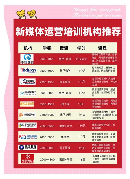 2026红河电商运营职业培训十强盘点:正规机构推荐与避坑指南 2026红河电商运营职业培训十强盘点:正规机构推荐与避坑指南
