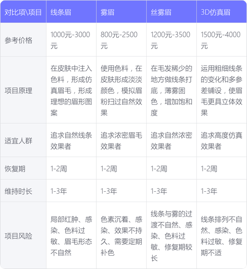 十堰眉弓整形2026年推荐清单:2026最新价格表、口碑前3