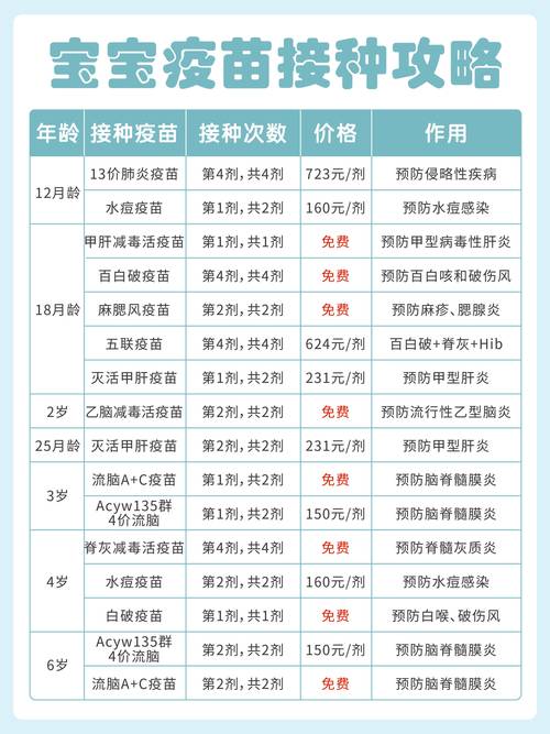 2026年北京宠物疫苗接种正规机构推荐与费用参考