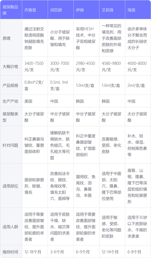 广安玻尿酸水光推荐清单:2026年正规机构价格与项目分类参考