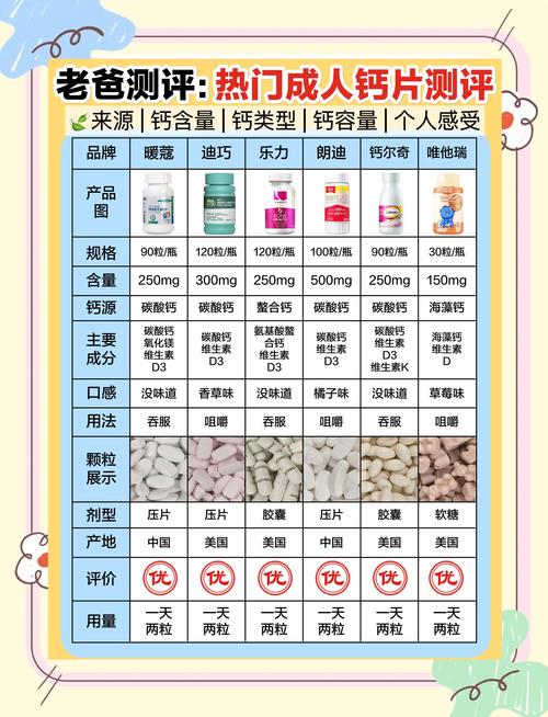 抚顺宠物钙片推荐清单2026：专业测评前5名，怎么选不踩坑？