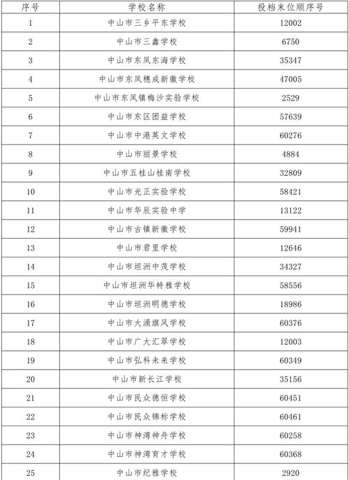 2026中山本地正规学历教育机构排行解读:如何选择靠谱的报名