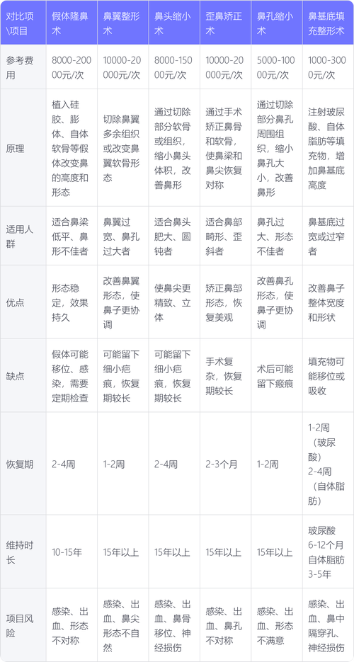 2026宿迁玻尿酸隆鼻价格多少钱?正规医院医生推荐与避坑全攻