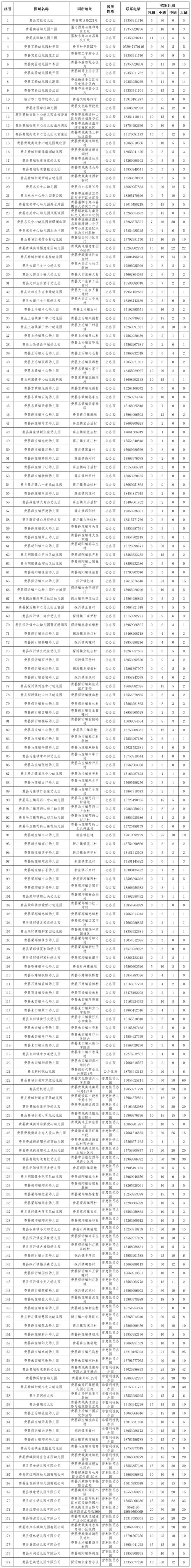 2026年信阳同城婴幼儿教育咨询网点费用解析：正规机构排名与