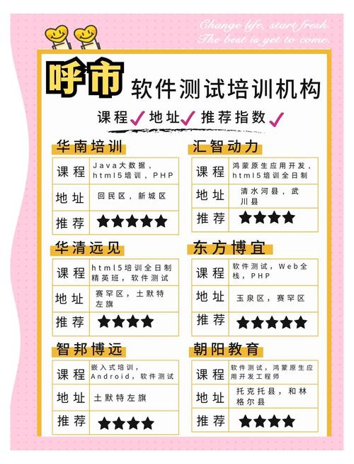 呼和浩特软件测试培训避坑指南：2026年正规机构推荐与费用明