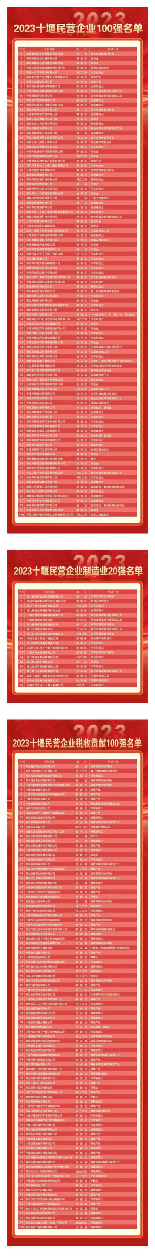 十堰批量企业融资供货咨询排行榜:2026年正规机构推荐与避坑