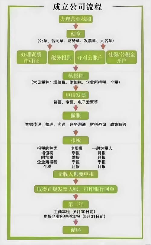 2026河源工商注册源头代办团队推荐:前三强盘点与避坑指南
