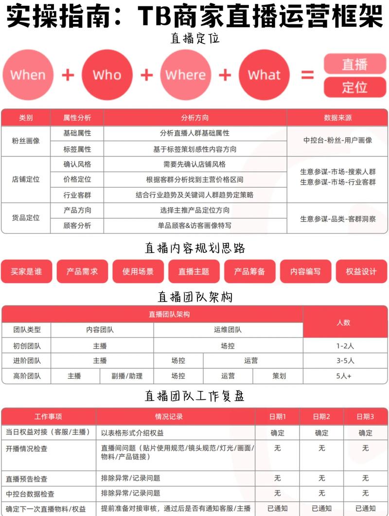 2026威海正规直播技能培训机构推荐清单:避坑指南与TOP3