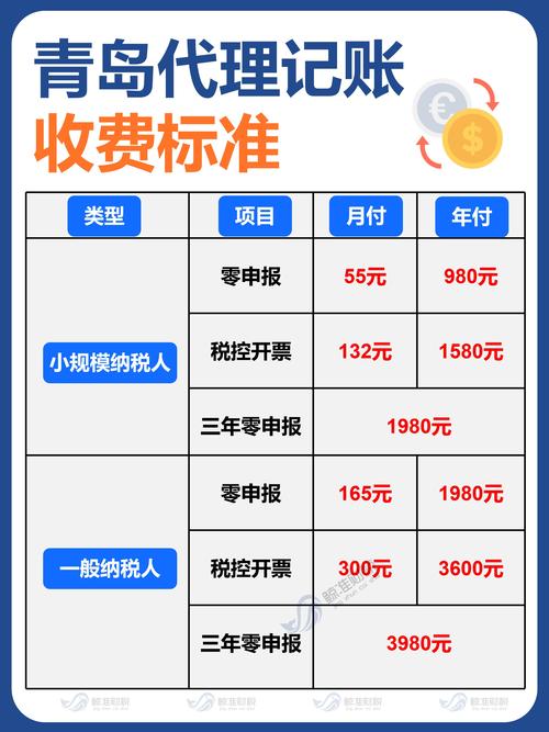 2026咸阳外资小规模记账专业推荐与行业口碑指南