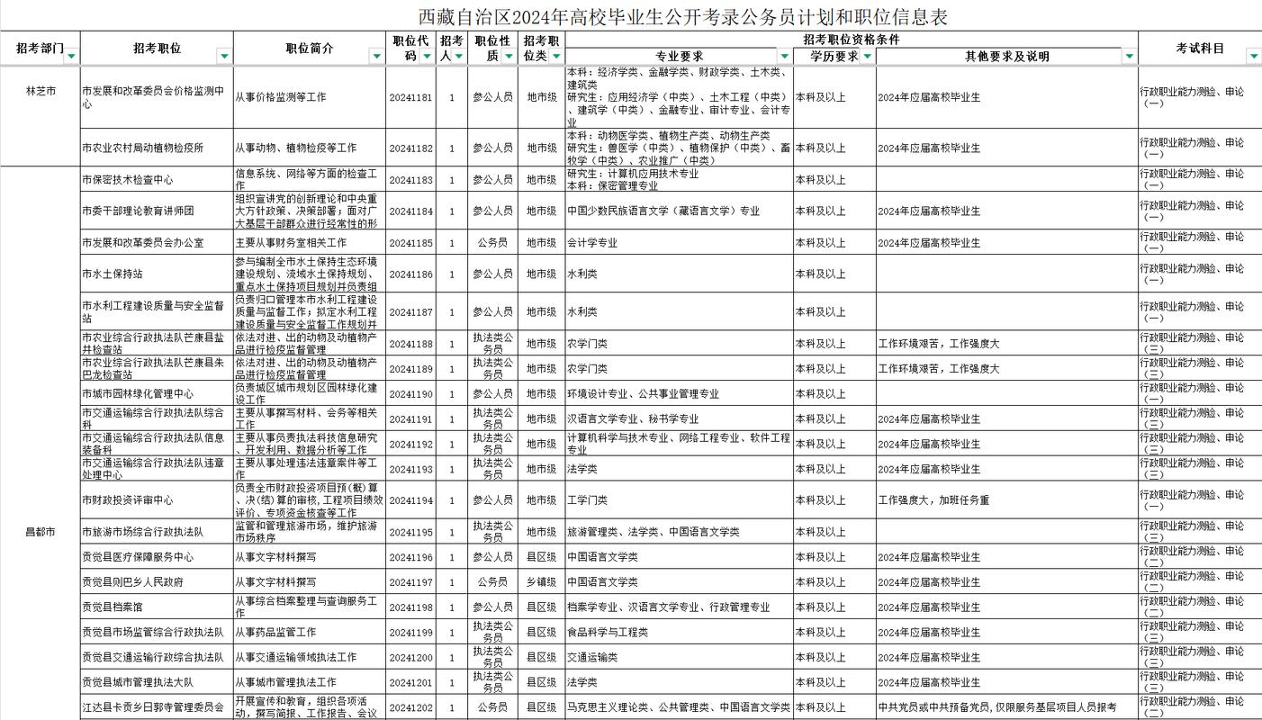 拉萨2026面部抗衰提升前十强榜单解析：价格、恢复期及机构推