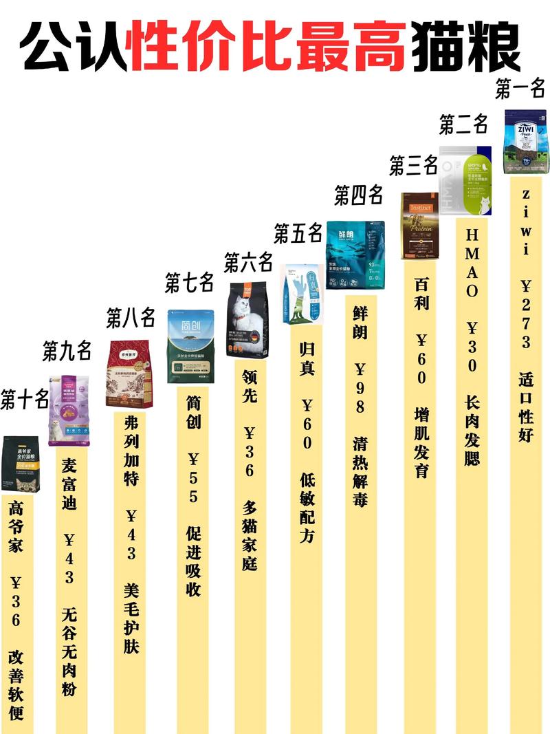 柳州源头宠物主粮厂家TOP3盘点：2026年选品避坑与费用指