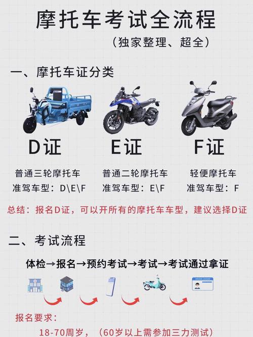 2026年贵港摩托车 E 证培训正规指南：价格、口碑与避坑清