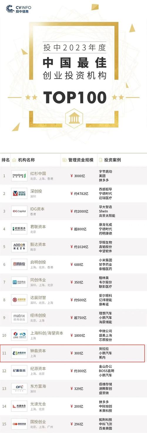 齐齐哈尔投资理财批量业务承接排行榜:2026年正规机构TOP