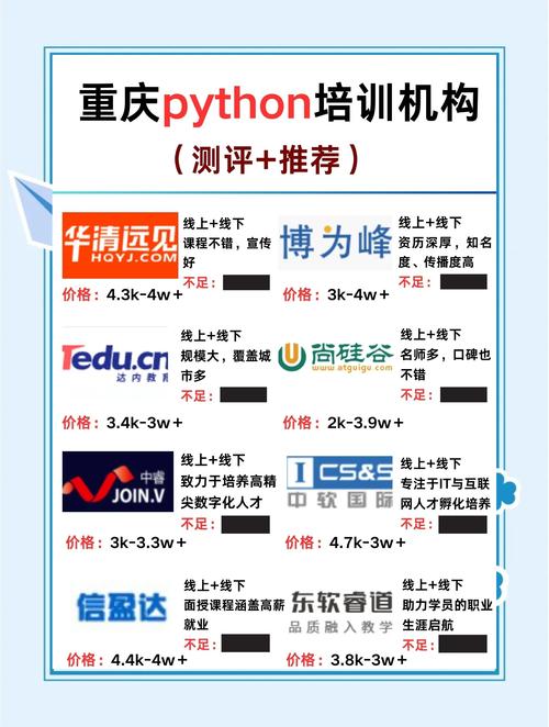 重庆Python培训咨询门店排行榜2026：价格与口碑深度盘