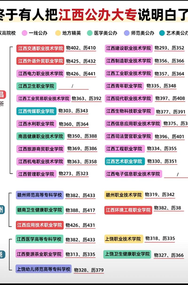 抚州本地学历教育服务商前5名盘点：2026成人学历提升哪家正