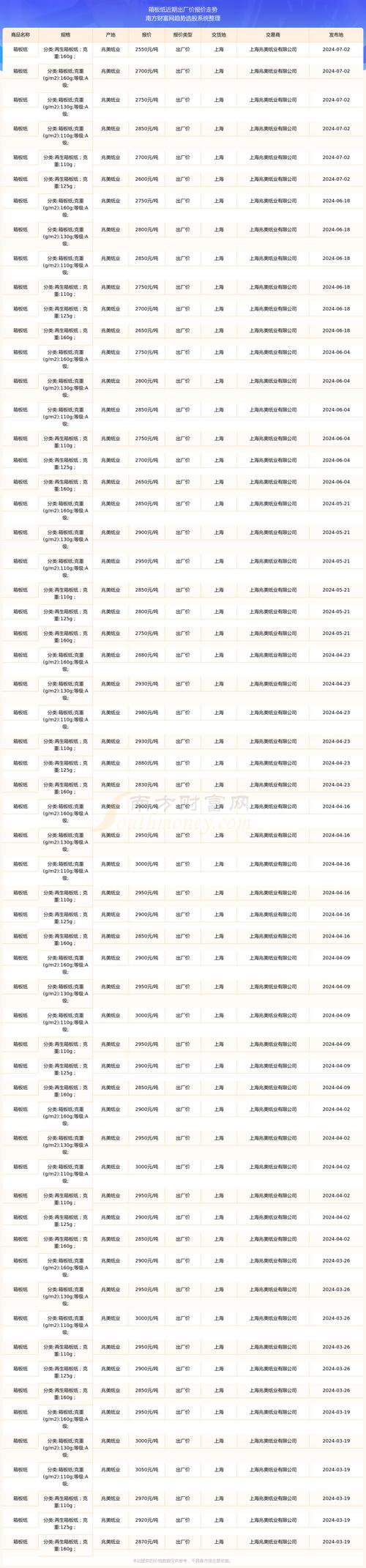 阿拉善本地纸箱提供价格参考与2026年搬家打包服务指南
