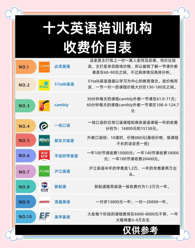 2026四平外语培训服务商怎么选？三大主流模式对比与避坑指南