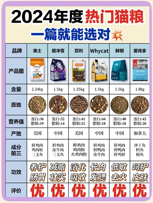 2026信阳宠物主粮排行:揭秘本地靠谱源头厂家与选购避坑指南