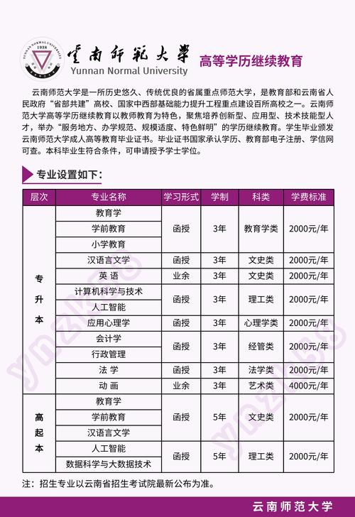 楚雄考研前置学历提升怎么选？2026年正规机构避坑指南与TO
