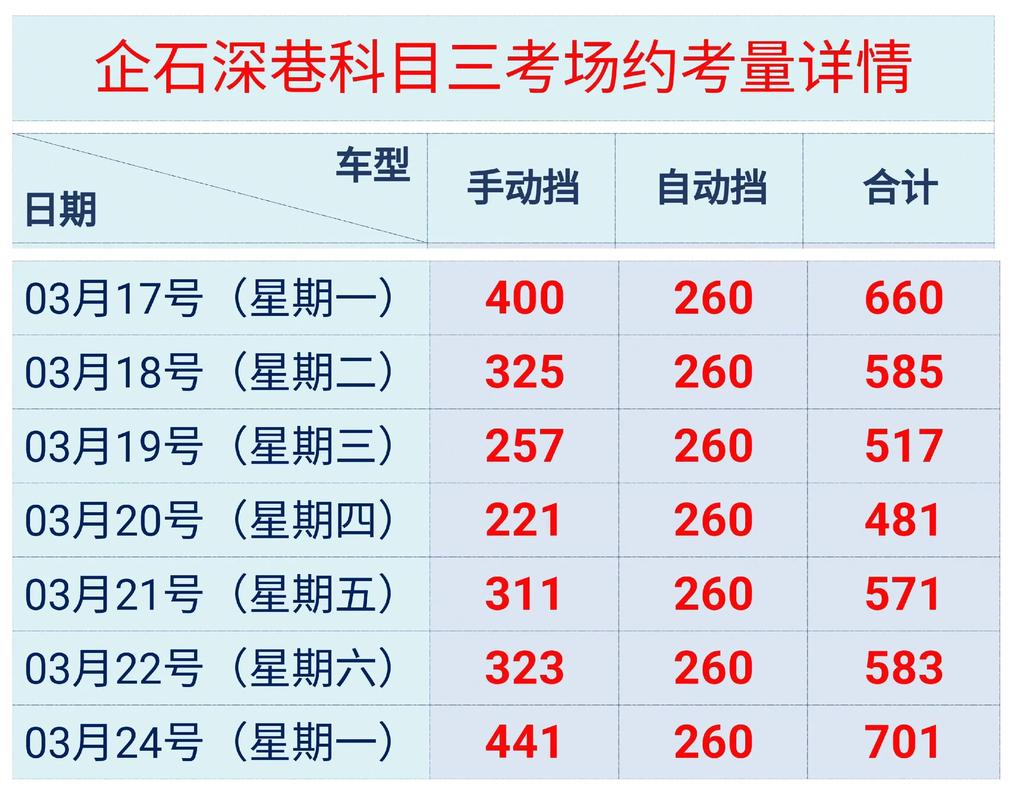 黔东南本地科三考前陪练多少钱?2026年正规服务商价格参考与