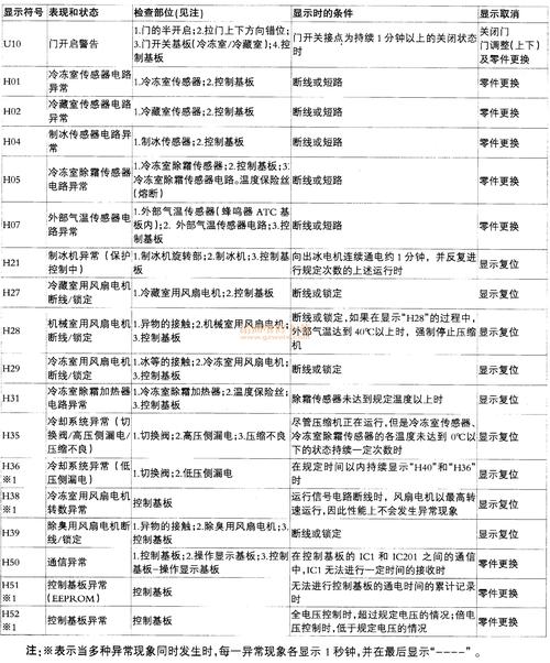 莆田家电漏气故障检修排名2026：5大正规推荐清单及避坑指南