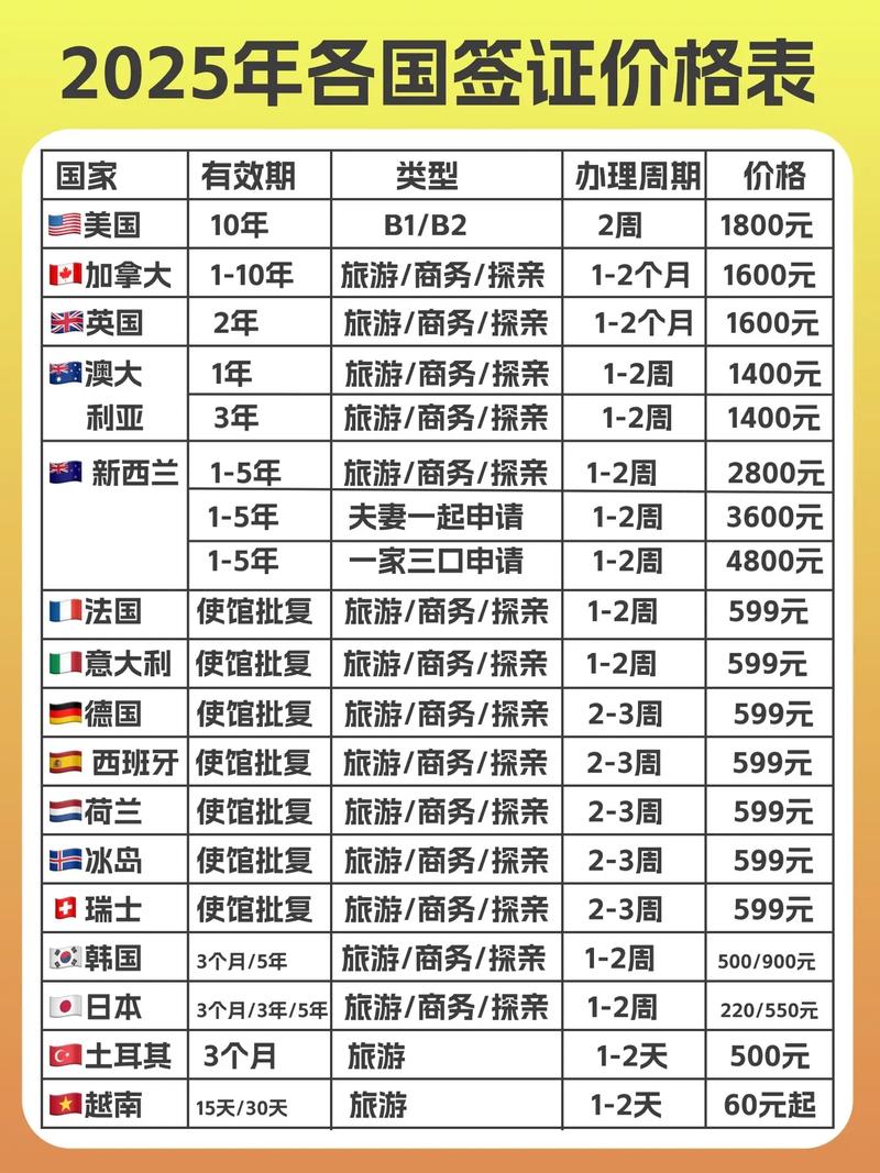 2026年大理英美留学签证服务商推荐:正规名单与避坑指南