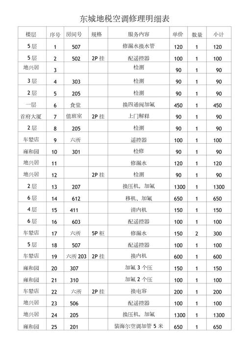 2026吕梁家电噪音大故障处理推荐清单:正规维修机构TOP5