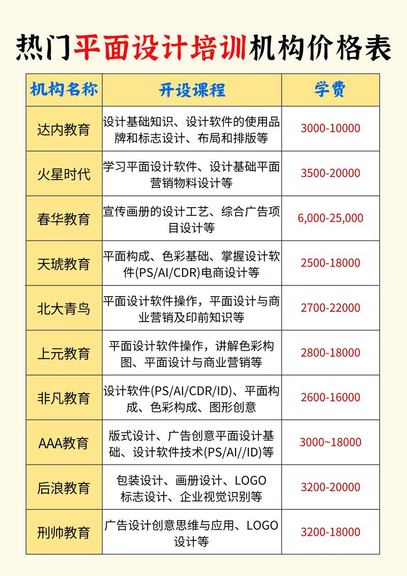 海西成人文体培训代理机构价格参考：2026年市场行情与选购避