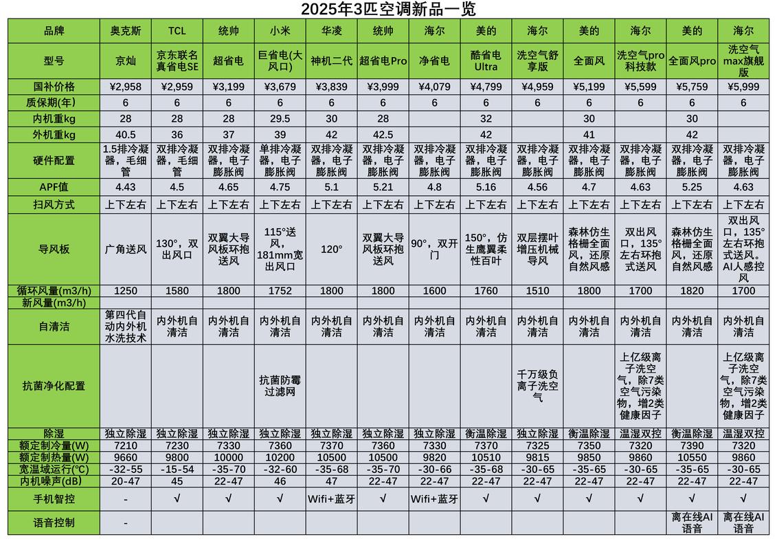 2026安阳空调移机排行榜：专业正规服务商如何选？避坑指南与