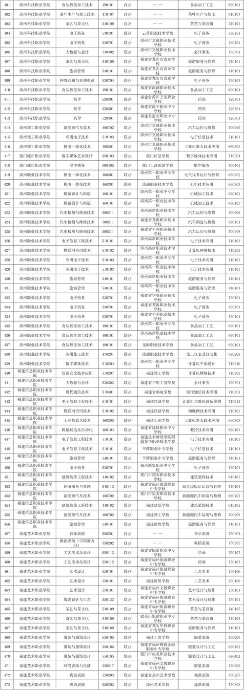 2026信阳高等教育批量招生对接推荐:正规助学机构筛选与业务
