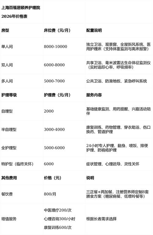 2026山南老人陪护价格参考与避坑指南：如何选择正规服务商？