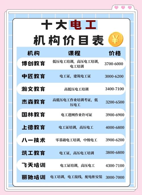 2026年丽江电工焊工职业培训盘点:正规机构推荐与避坑指南 2026年丽江电工焊工职业培训盘点:正规机构推荐与避坑指南