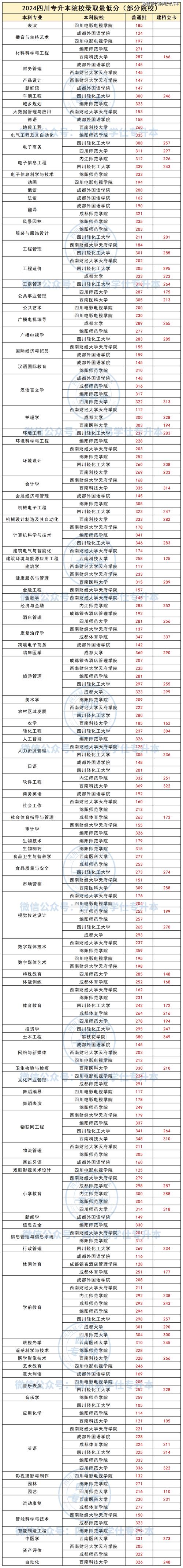 2026年成都成人专升本学历报考正规机构推荐榜单：TOP5强