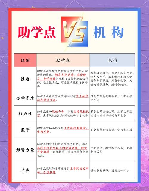 2026年吉林自考助学辅导服务避坑指南：正规机构怎么选？费用