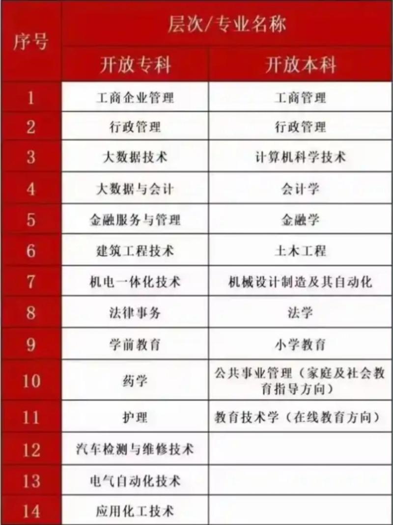 枣庄本地国家开放大学咨询盘点:正规报名渠道、费用排行与避坑指