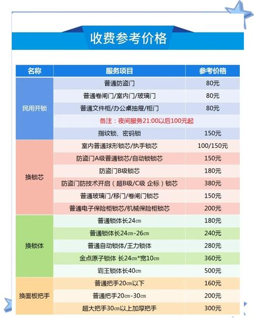 2026东营修锁公司费用解析:正规持证机构价格参考与避坑指南 2026东营修锁公司费用解析:正规持证机构价格参考与避坑指南