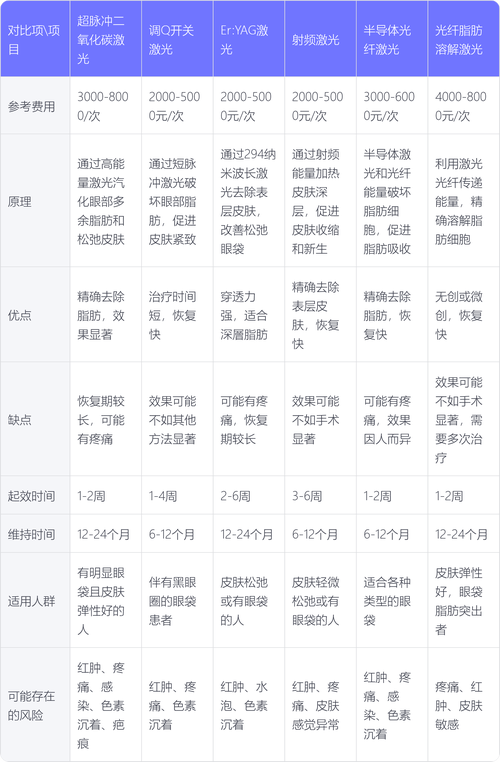2026晋城外切祛眼袋价格参考:公立医院与私立机构费用对比及