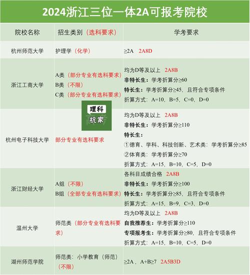 2026台州本地考证职业培训网点排行榜：正规机构TOP5推荐