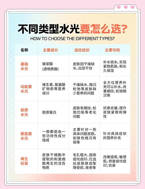 孝感基础水光排行榜2026:正规机构推荐与价格避坑指南