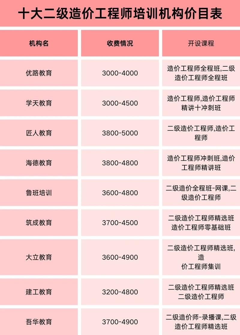开封专业特色培训师资团队价格参考及机构避坑指南 (2026盘