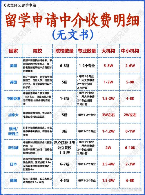 2026嘉兴本地院校申请配套签证机构多少钱?5大正规服务商费