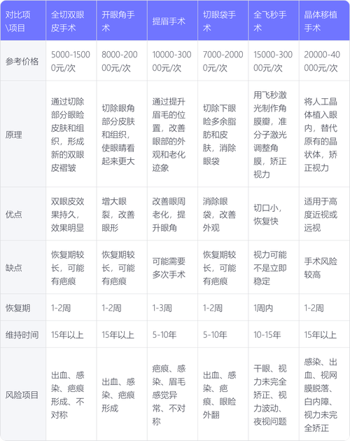 扬州眼综合整形多少钱?2026年正规医院价格参考与避坑指南