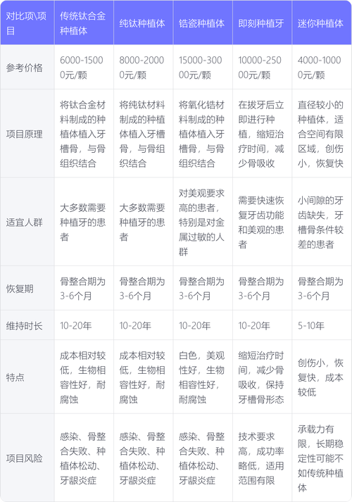 岳阳半口种植牙费用2026最新报价:含种植体品牌对比与价格影